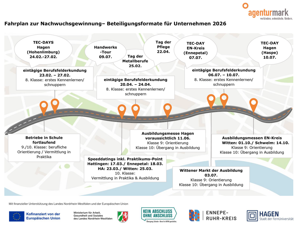 2509_KAoA-Fahrplan-fuer-Unternehmen-2026-1