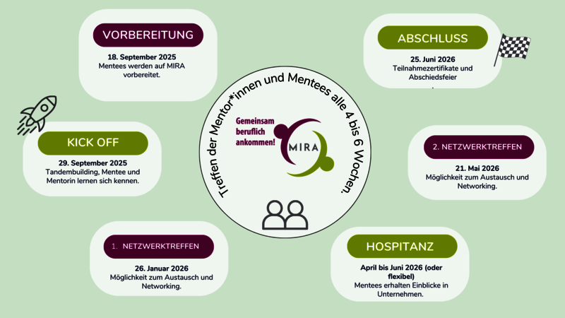 Zeitplan_MIRA_2025