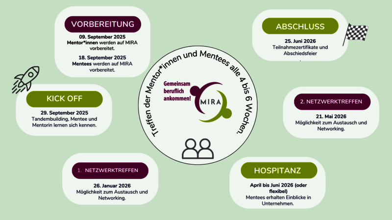 Zeitplan_MIRA_2025