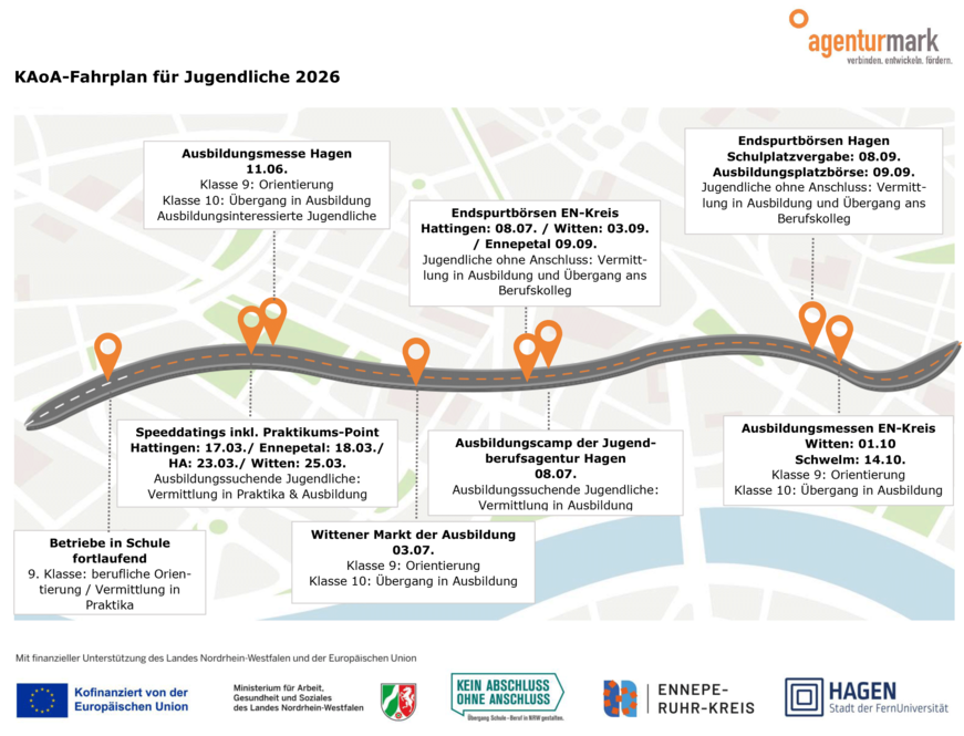 2604_KAoA-Fahrplan_fuer_Jugendliche_2026