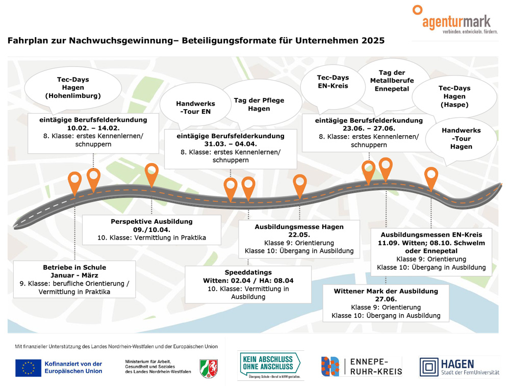 2412_KAoA-Fahrplan-fuer-Unternehmen-2025-1
